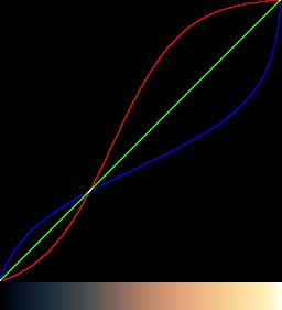 ct_sig2_glc.png