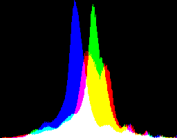 ge_eql_sRGB10_hist.png