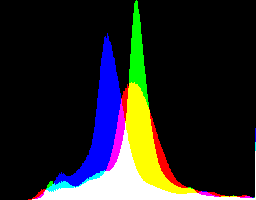 ge_sRGB_alg_hist.png