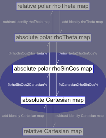 pdd_cart_diag.png